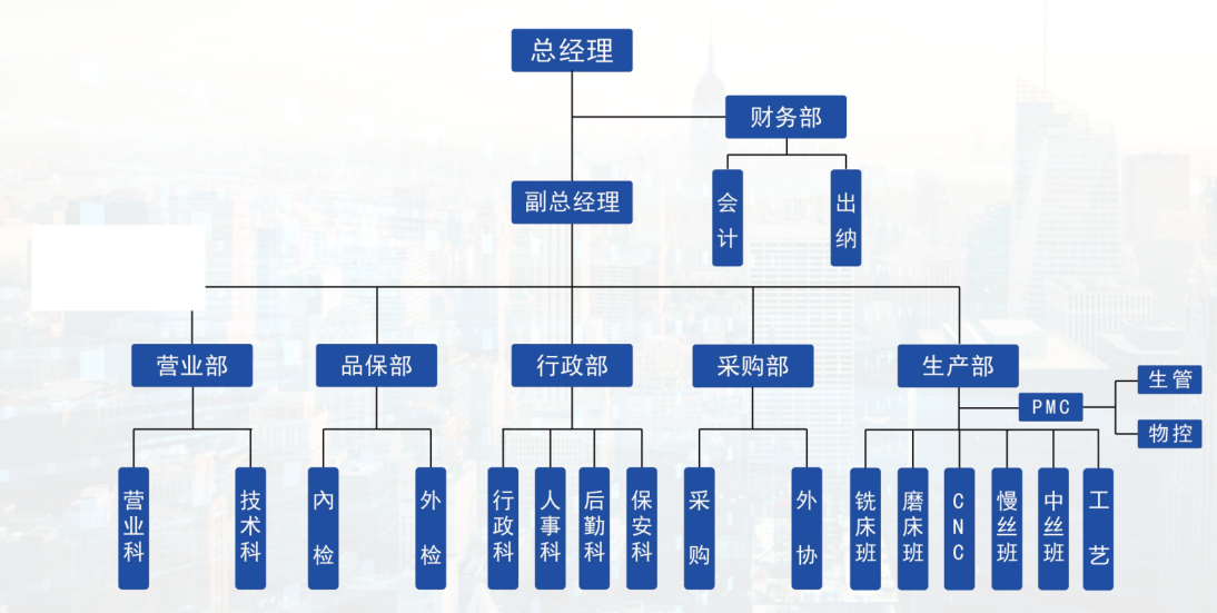 組織架構.png